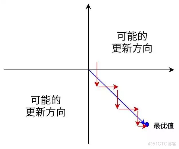 tanh relu tanh relu sigmoid_tanh relu_02