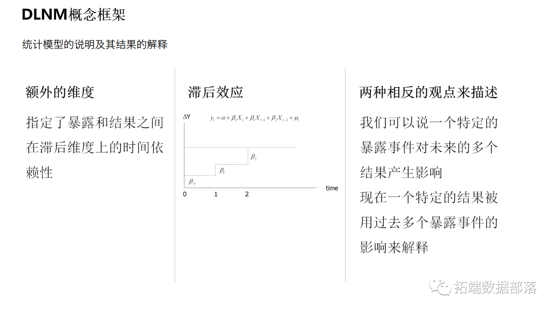 R语言孟德尔曼哈顿图绘制 r语言中如何做dlnm模型_数据