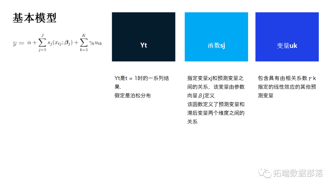 R语言孟德尔曼哈顿图绘制 r语言中如何做dlnm模型_r语言_02