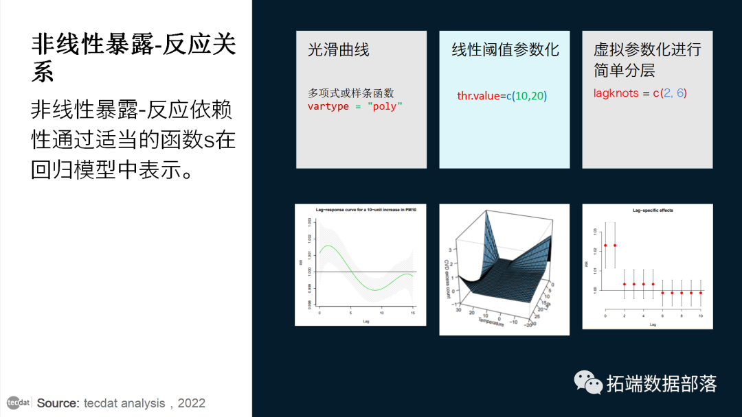 R语言孟德尔曼哈顿图绘制 r语言中如何做dlnm模型_拟合_03