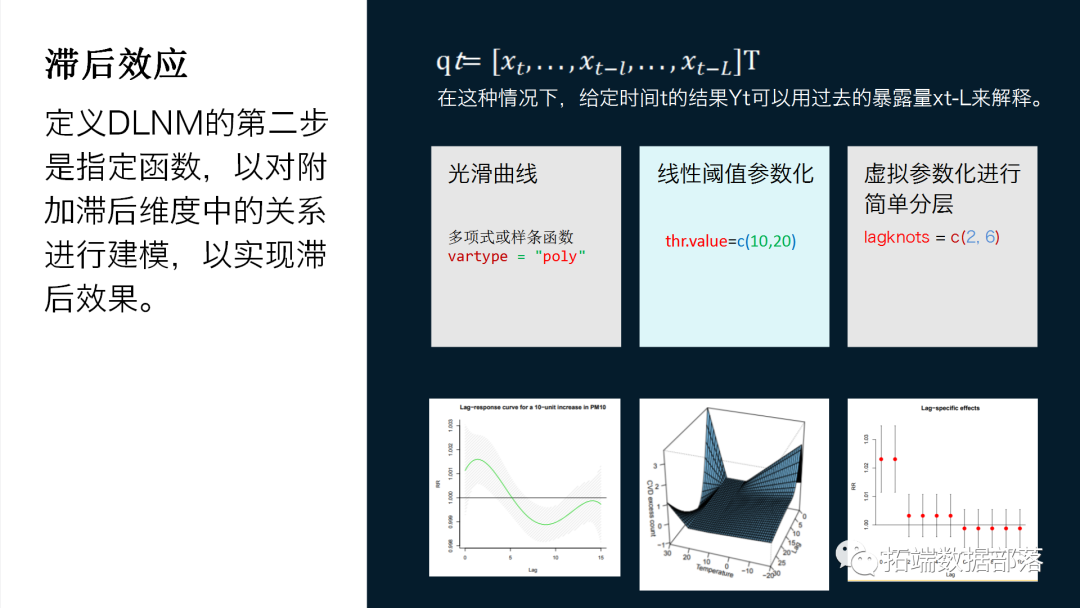 R语言孟德尔曼哈顿图绘制 r语言中如何做dlnm模型_拟合_04