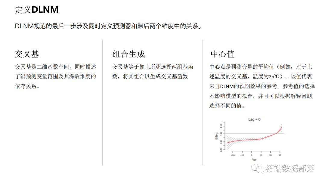 R语言孟德尔曼哈顿图绘制 r语言中如何做dlnm模型_拟合_05