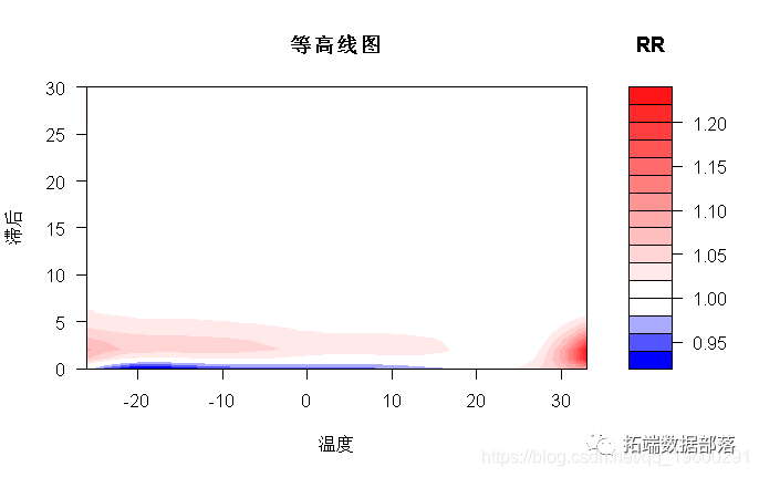 R语言孟德尔曼哈顿图绘制 r语言中如何做dlnm模型_数据_10