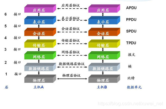 srpc grpc 比较 grpc和rpc_grpc