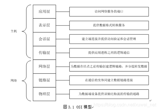 srpc grpc 比较 grpc和rpc_微服务_02