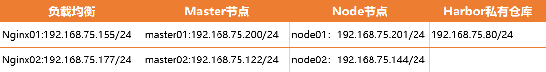 2个主节点安装kubespere kubernetes增加节点_经验分享