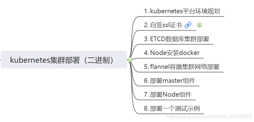 2个主节点安装kubespere kubernetes增加节点_kubernetes_02