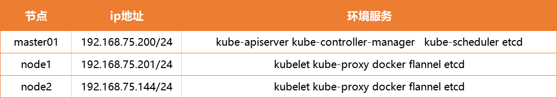 2个主节点安装kubespere kubernetes增加节点_json_03