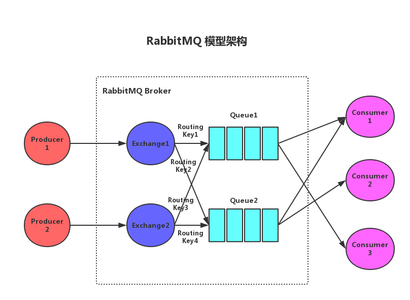 rabbitmq 需要负载均衡吗 rabbitmq用的多吗_TCP