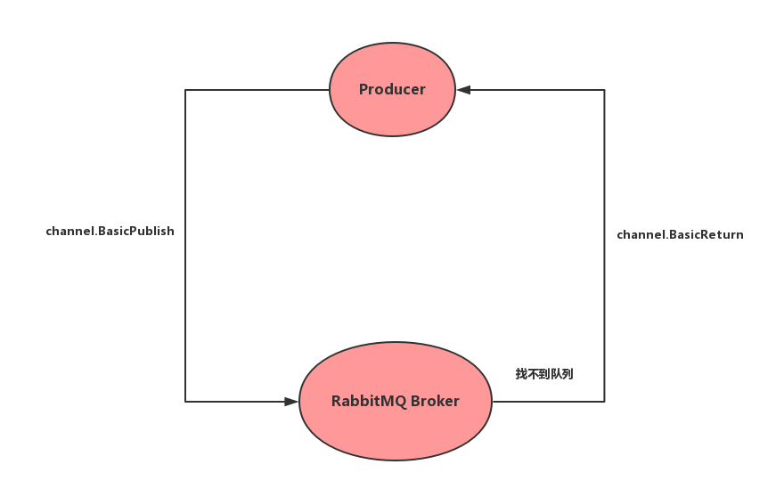 rabbitmq 需要负载均衡吗 rabbitmq用的多吗_rabbitmq 需要负载均衡吗_02