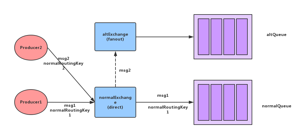 rabbitmq 需要负载均衡吗 rabbitmq用的多吗_rabbitmq 需要负载均衡吗_03