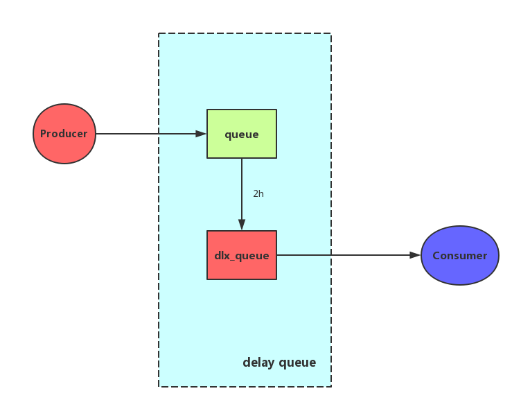 rabbitmq 需要负载均衡吗 rabbitmq用的多吗_TCP_05