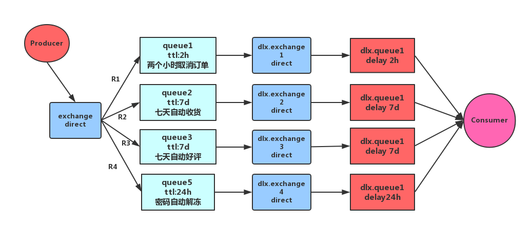 rabbitmq 需要负载均衡吗 rabbitmq用的多吗_TCP_06