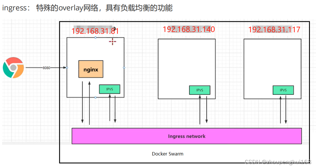 服务关机以后重启docker docker swarm 重启服务_docker swarm_20