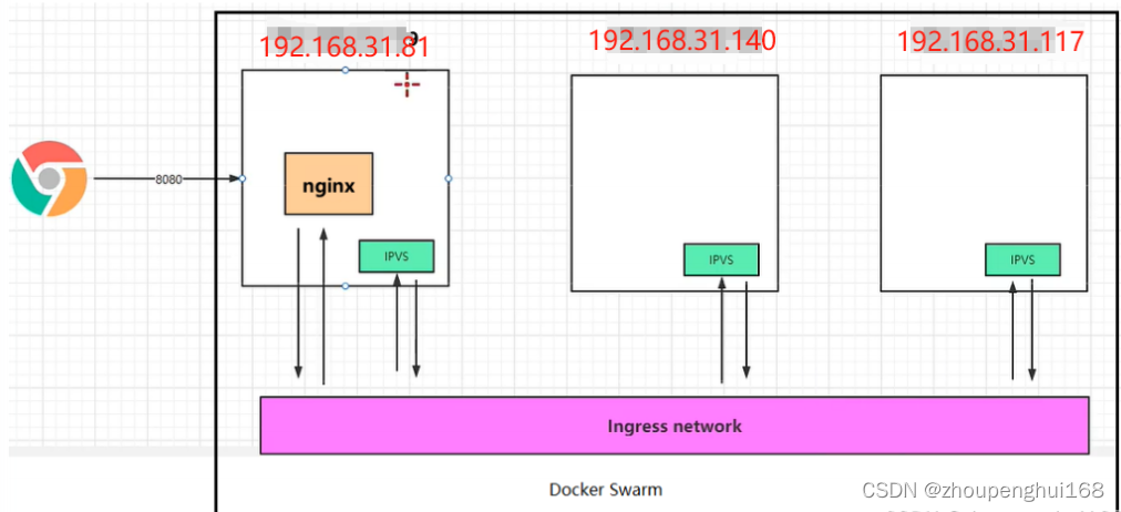 服务关机以后重启docker docker swarm 重启服务_docker swarm_32