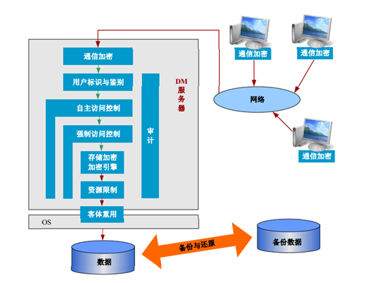 postgresql 三权分立 数据库 三权分立_系统权限