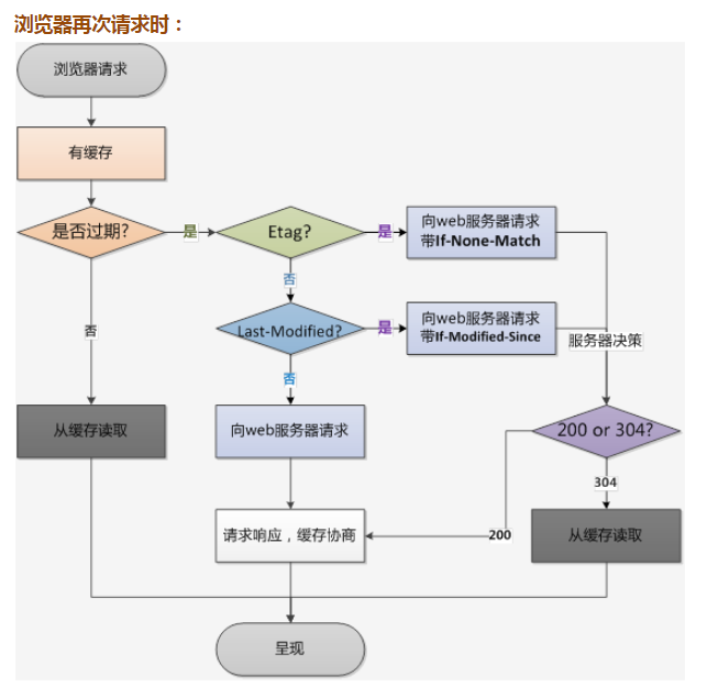 nginx 前端js nginx 前端文件不缓存,nginx 前端js nginx 前端文件不缓存_react,第1张