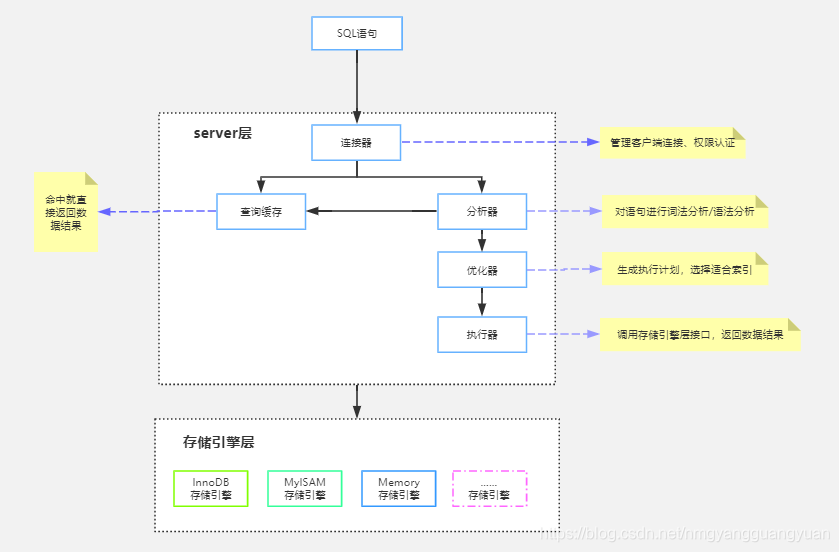 mef 架构示意图 ms架构_日志文件