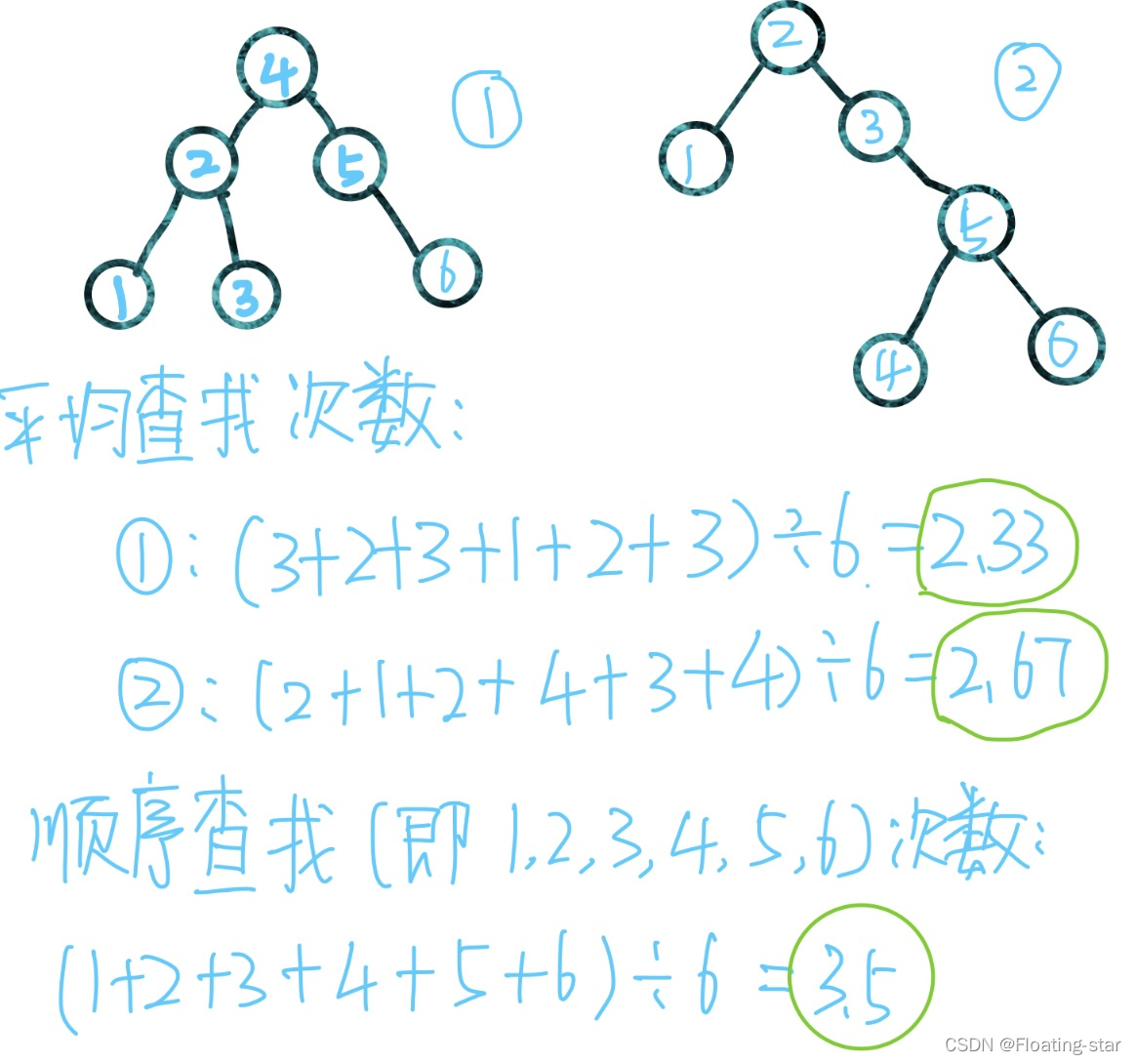 innodb支持延迟索引吗 innodb支持的索引类型_子节点