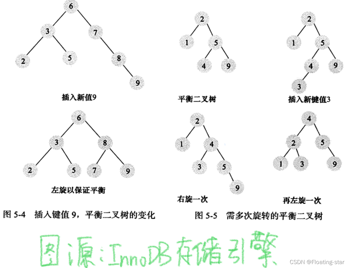 innodb支持延迟索引吗 innodb支持的索引类型_开发语言_02