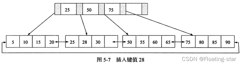 innodb支持延迟索引吗 innodb支持的索引类型_innodb支持延迟索引吗_04