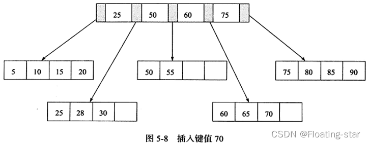 innodb支持延迟索引吗 innodb支持的索引类型_innodb支持延迟索引吗_05