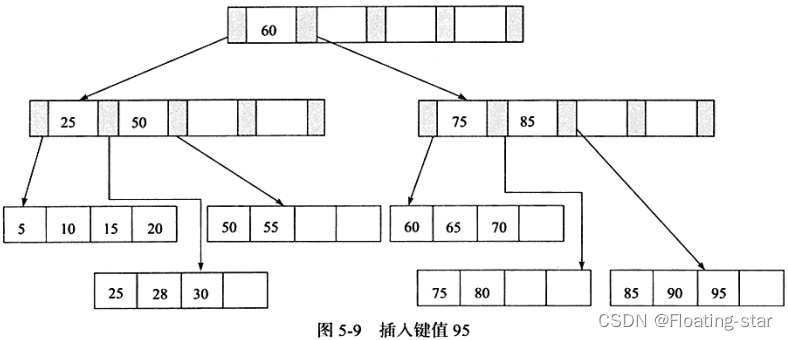 innodb支持延迟索引吗 innodb支持的索引类型_开发语言_06