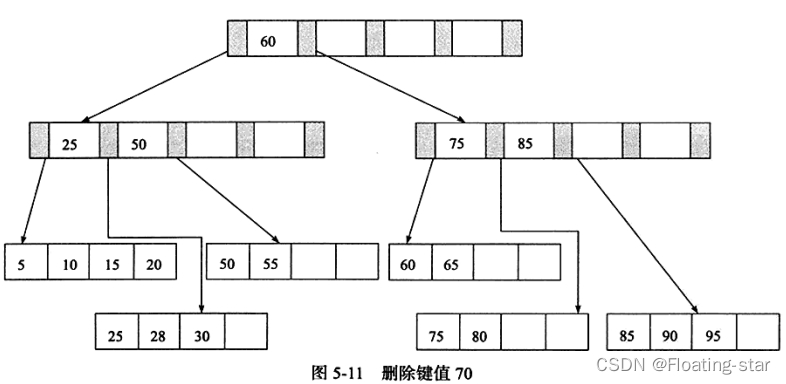 innodb支持延迟索引吗 innodb支持的索引类型_子节点_08