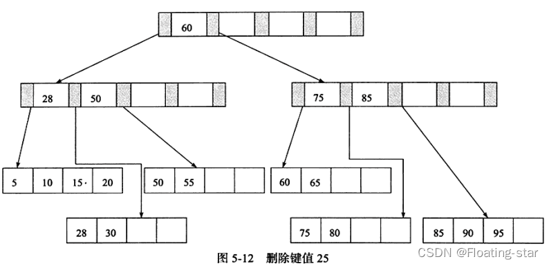 innodb支持延迟索引吗 innodb支持的索引类型_java_09