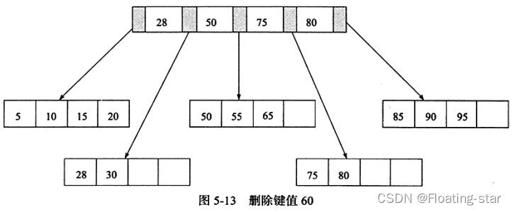 innodb支持延迟索引吗 innodb支持的索引类型_子节点_10