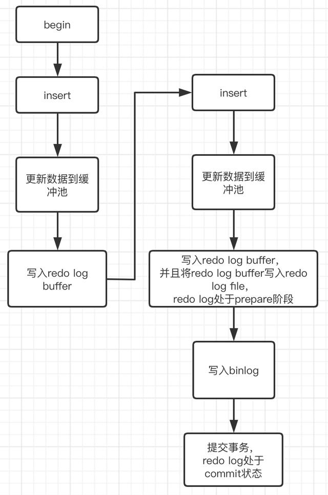 mysql怎么保证事务一致性的 mysql事务一致性实现,mysql怎么保证事务一致性的 mysql事务一致性实现_mysql怎么保证事务一致性的,第1张