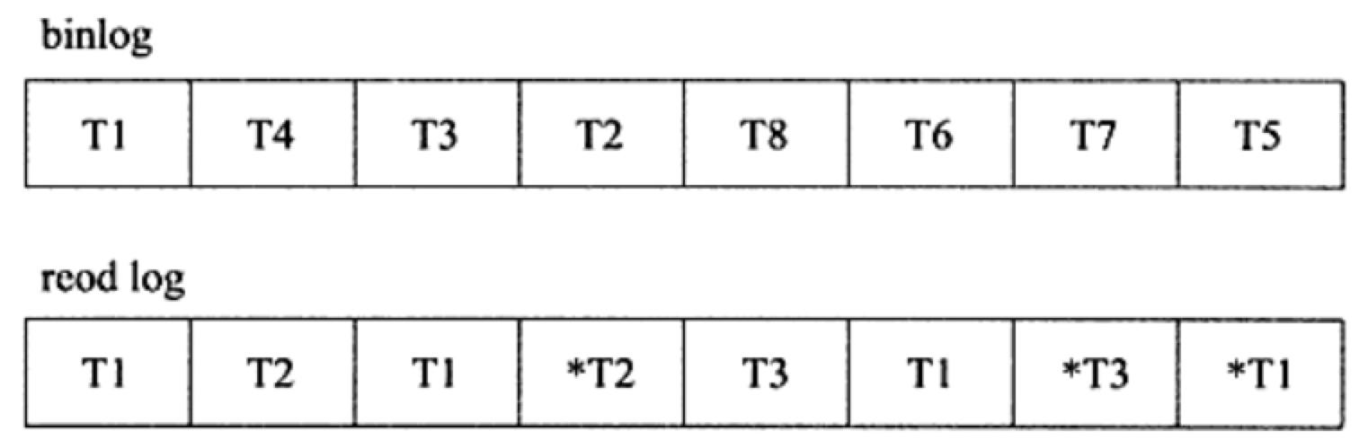 mysql怎么保证事务一致性的 mysql事务一致性实现,mysql怎么保证事务一致性的 mysql事务一致性实现_持久性_03,第3张