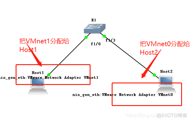 gns3交换机怎么把接口加入vlan gns3交换机怎么配置_虚拟机与本机的相连操作_16