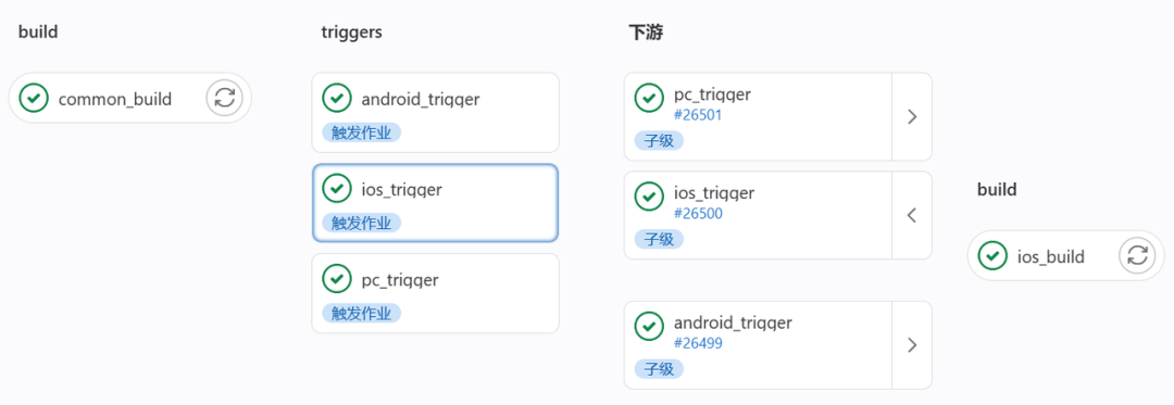 gitlab建立子项目 gitlab多级子项目_pipeline_02