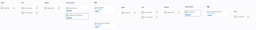 gitlab建立子项目 gitlab多级子项目_gitlab建立子项目_03