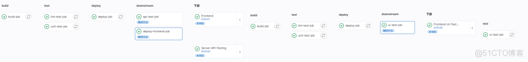 gitlab建立子项目 gitlab多级子项目_pipeline_03