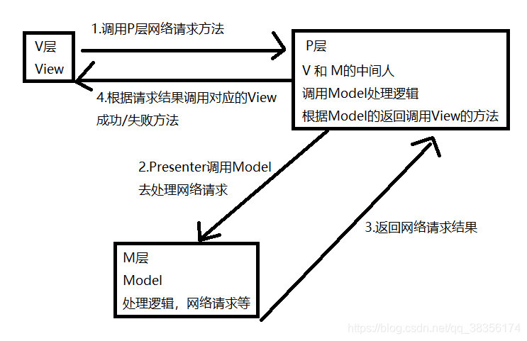 android进阶之光电子版 android进阶之光第二版_Android Dagger2_17