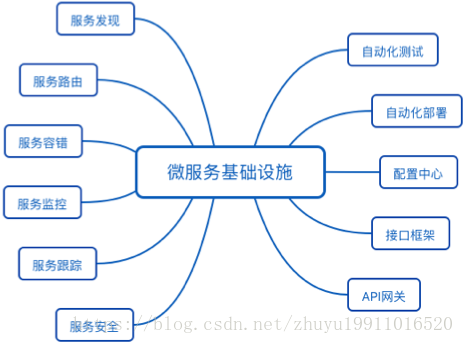 fleet 开发 springboot springboot项目开发_数据