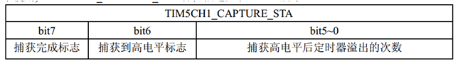 cubemx不进定时器捕获中断 定时器 输入捕获_嵌入式_09