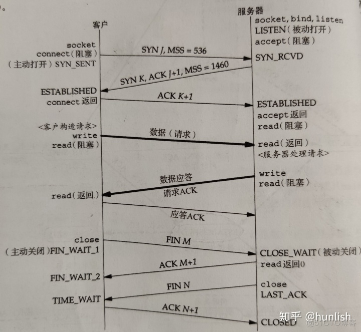 WiFi easymesh 协议下载 easyconnect用的什么协议_easy connect无法连接到服务端