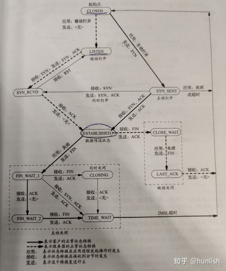 WiFi easymesh 协议下载 easyconnect用的什么协议_TCP_02