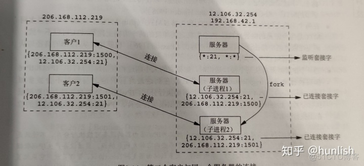 WiFi easymesh 协议下载 easyconnect用的什么协议_套接字_03