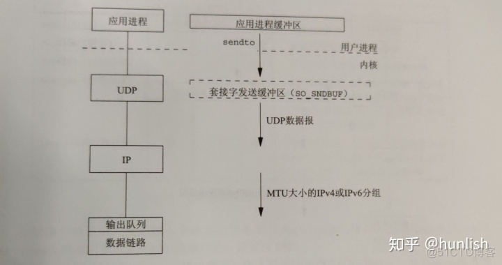 WiFi easymesh 协议下载 easyconnect用的什么协议_TCP_05