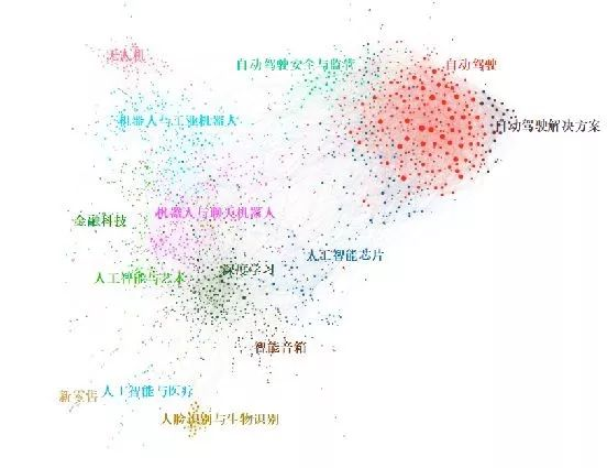 StanfordCoreNLP 可视化依存 可视化分析图谱_文本相似度_02