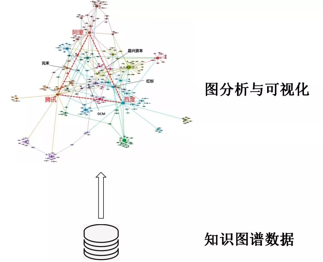 StanfordCoreNLP 可视化依存 可视化分析图谱_数据_03