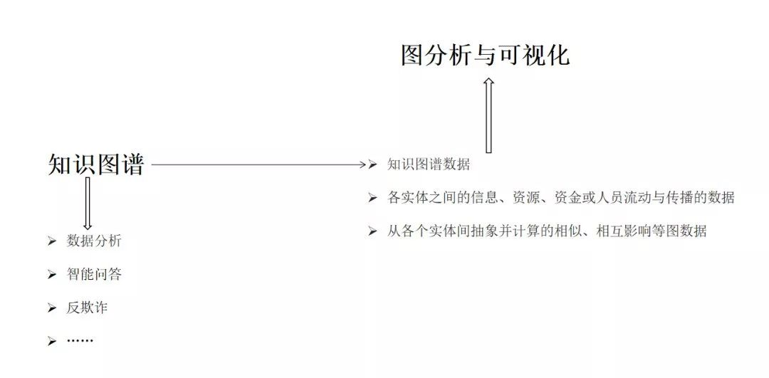 StanfordCoreNLP 可视化依存 可视化分析图谱_数据_04