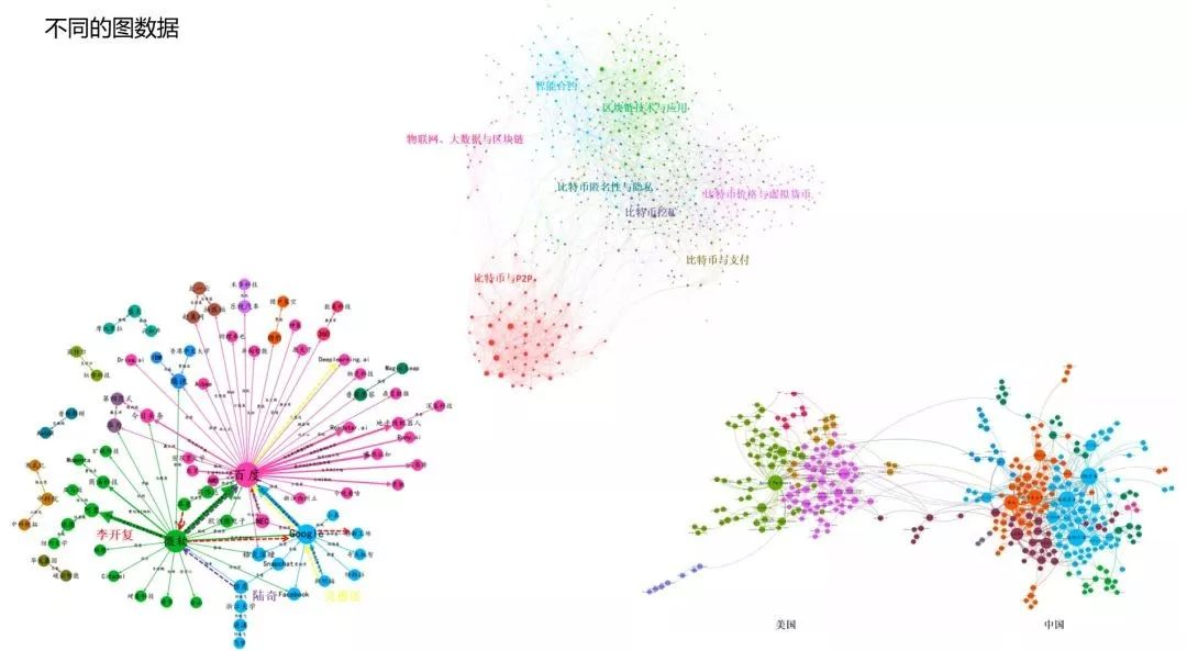 StanfordCoreNLP 可视化依存 可视化分析图谱_复杂网络_05