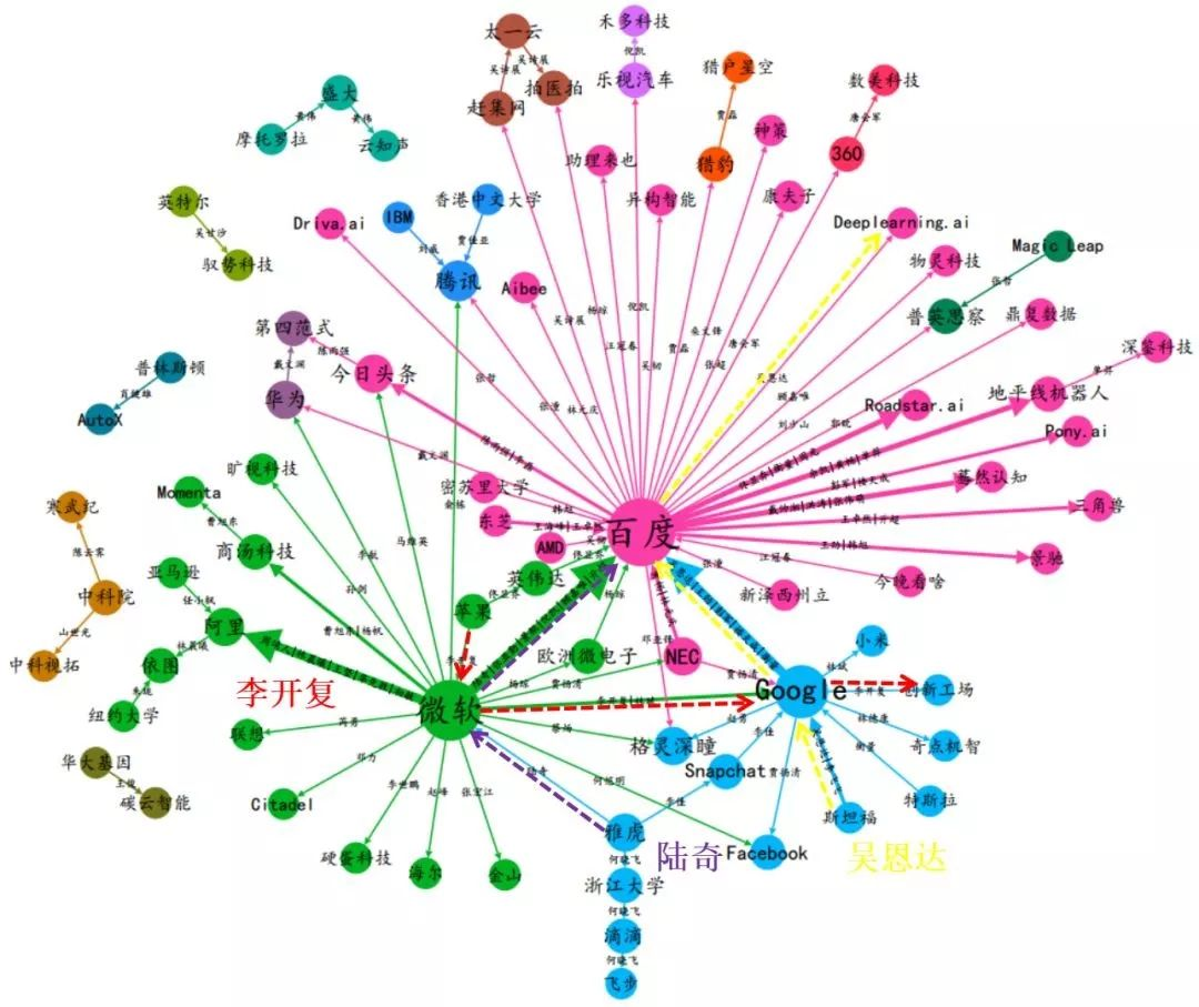 StanfordCoreNLP 可视化依存 可视化分析图谱_数据_06