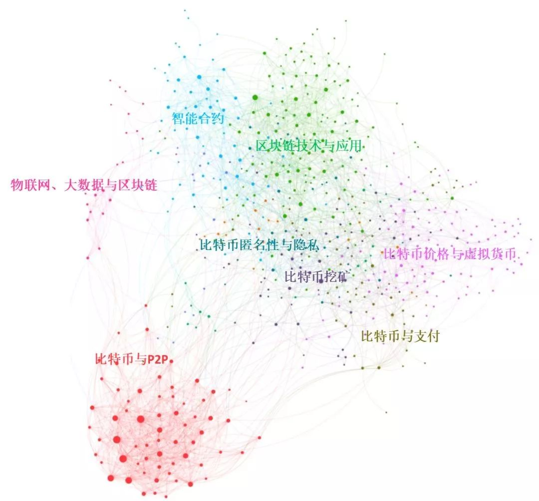 StanfordCoreNLP 可视化依存 可视化分析图谱_复杂网络_07