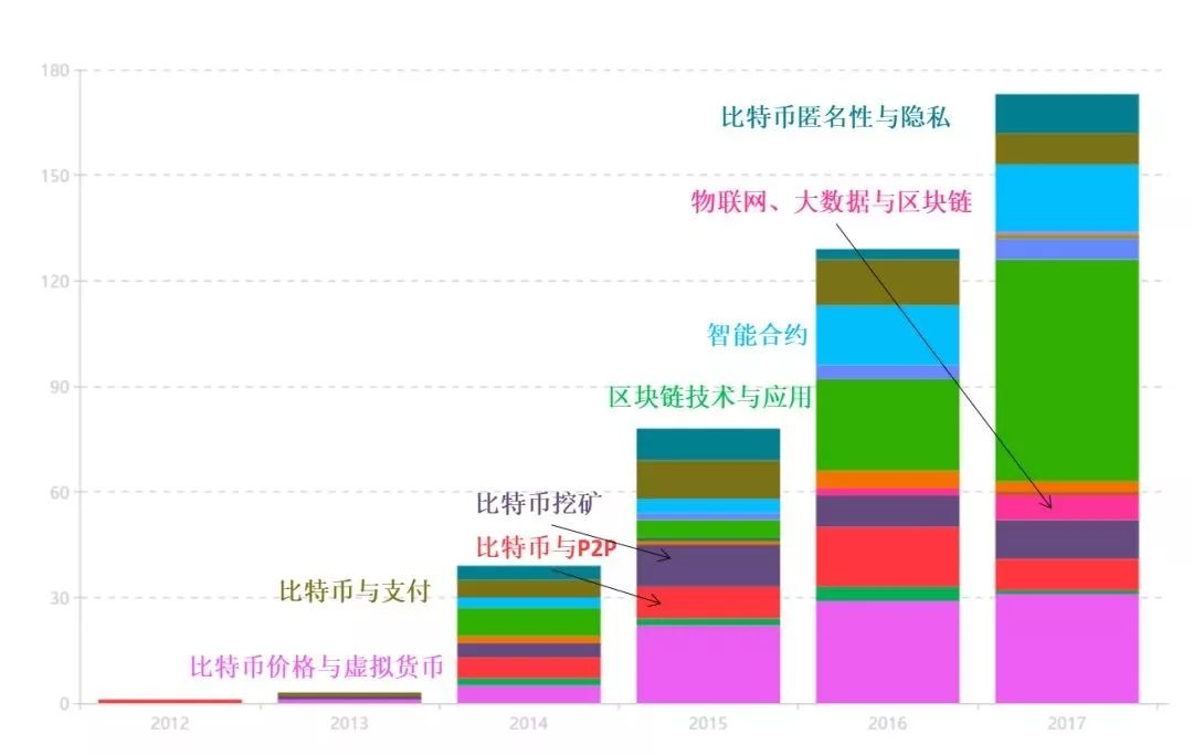 StanfordCoreNLP 可视化依存 可视化分析图谱_文本相似度_08